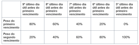 B3 Lança índice Que Acompanha O Desempenho Dos Contratos Futuros De ...